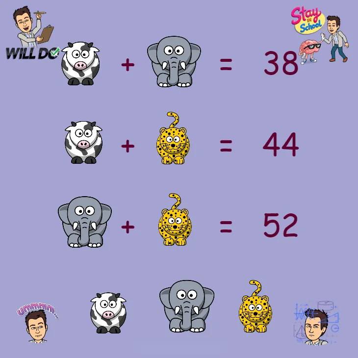 Equations system - Kids Riddle Logic Puzzle