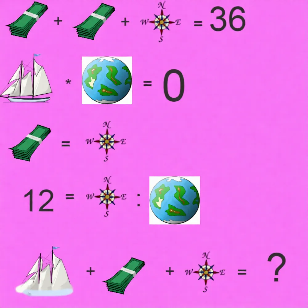 travel around the world