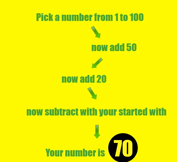 we know the number you have in mind