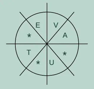 Clockwise Word Riddle
