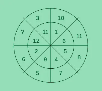 Hard Picture Series Digit Puzzle