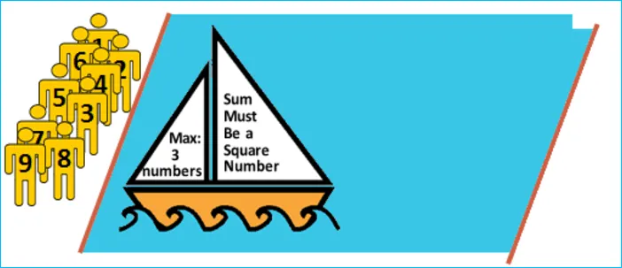 Hardest River Crossing Puzzle