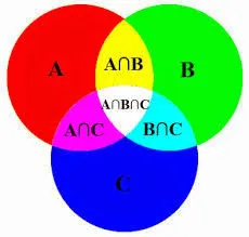Maths Set Theory Puzzle