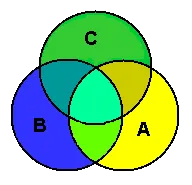Maths Sets Problem