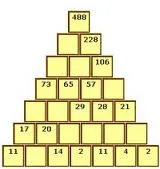 Most Famous Maths Puzzle