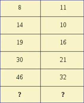 Picture Number Series Problem