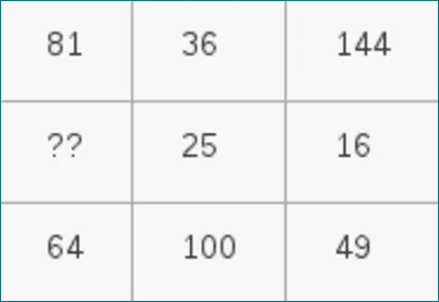 Picture Table Sequence Riddle