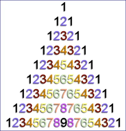 Square Root 12345678987654321 Puzzle