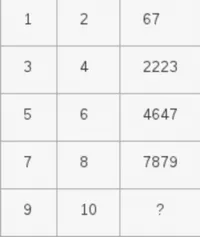 Table Sequence Riddle