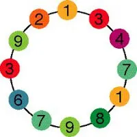 What Is The Next Number In This Sequence