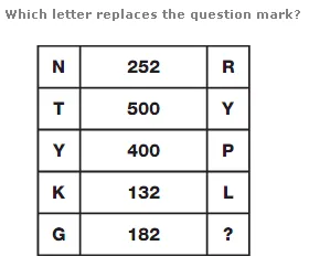 Which Alphabet Replaces The Question Mar