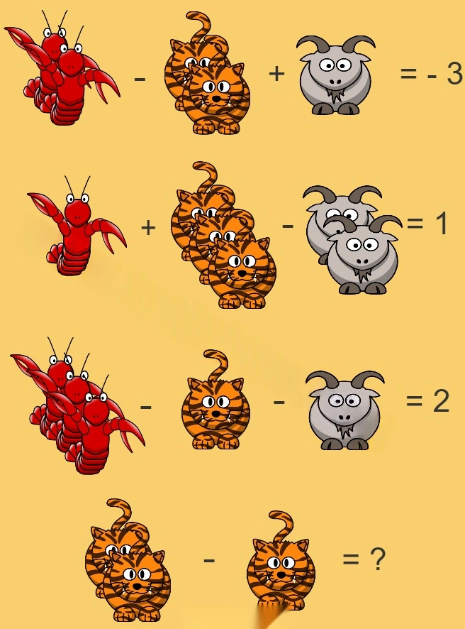 Hardest math question in the world