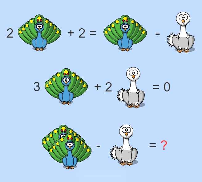 Math question