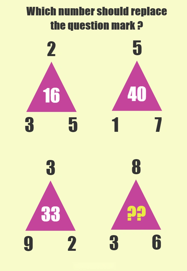 easy math puzzle