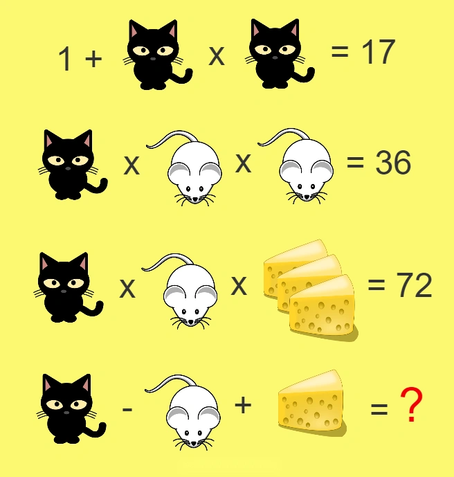 hard math