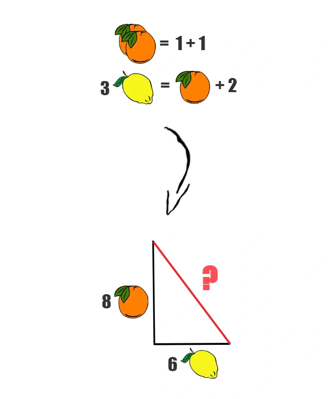 pythagoras maths