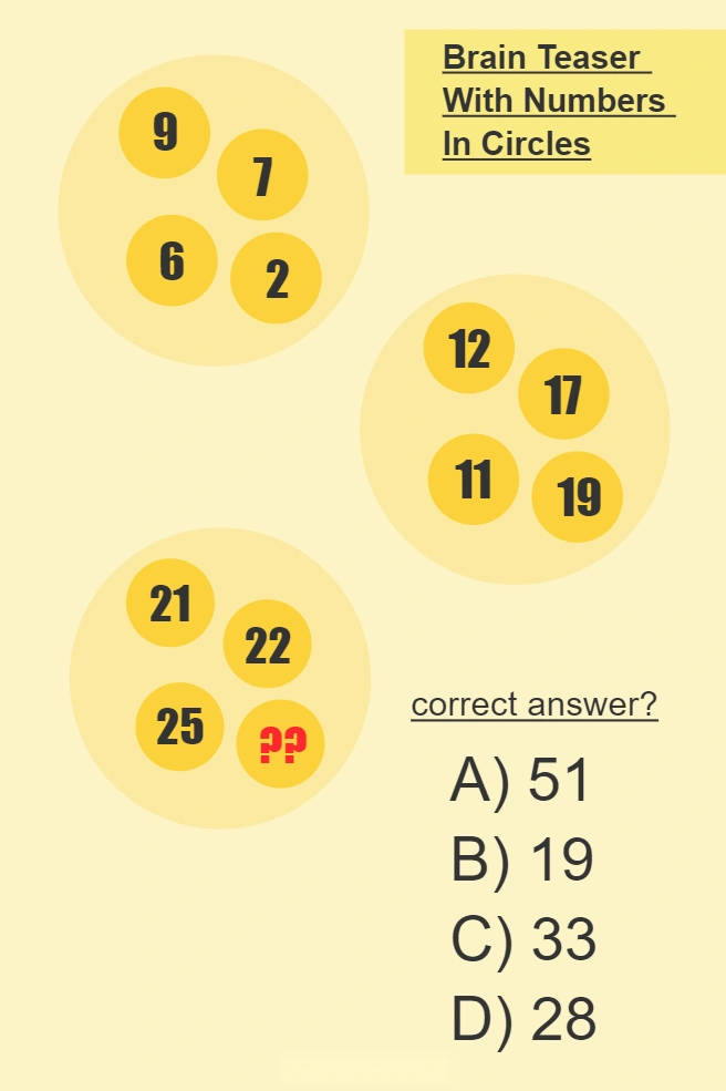 numbers in circles