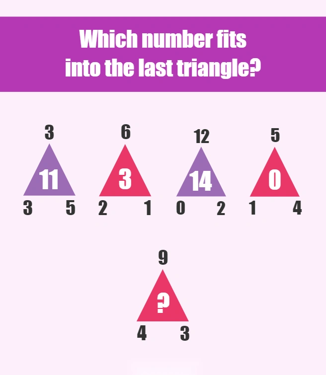 triangle puzzle
