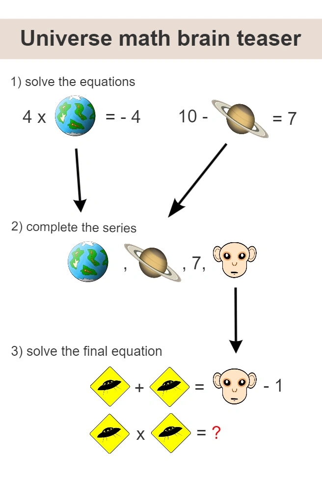 universe math brain teaser