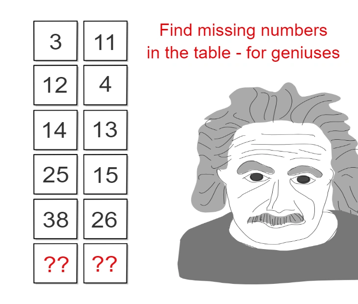 missing numbers in the table for geniuses