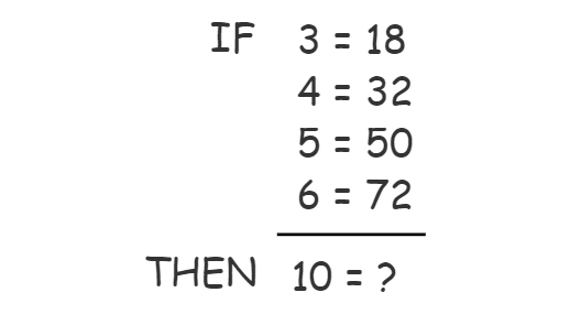 Guess the number