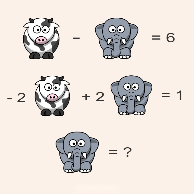 Can you solve the following system of equations?