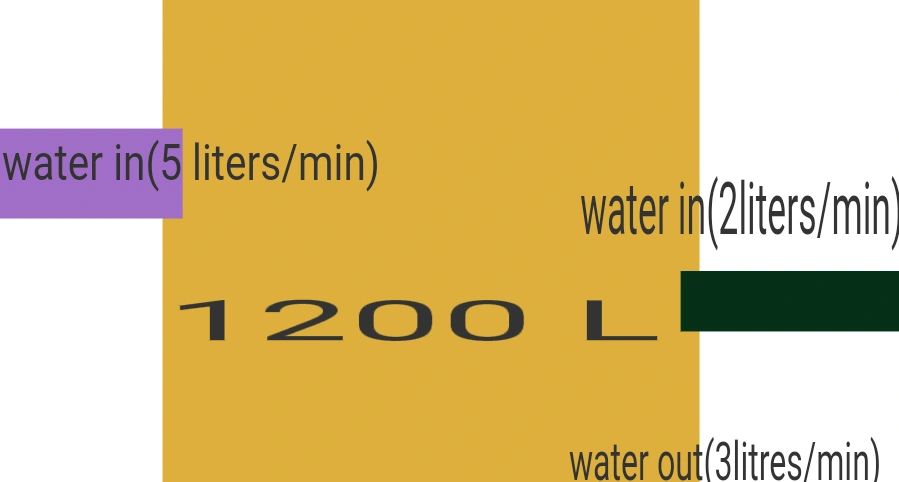 Fill this tank