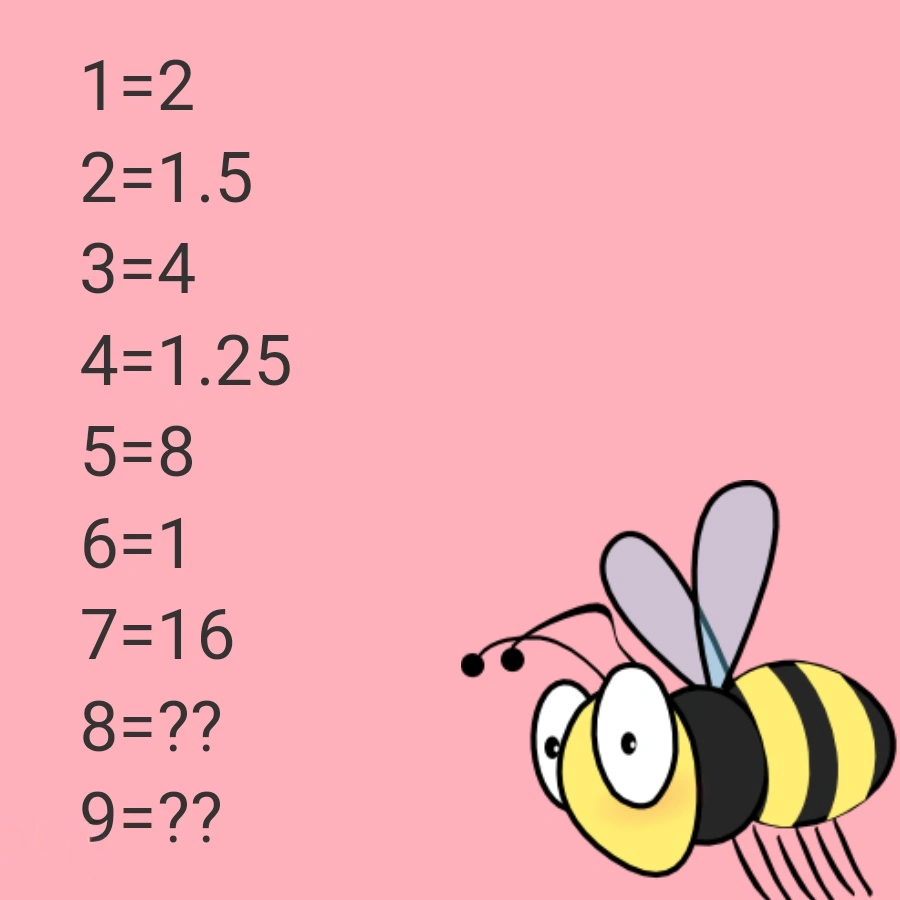 Number patterns