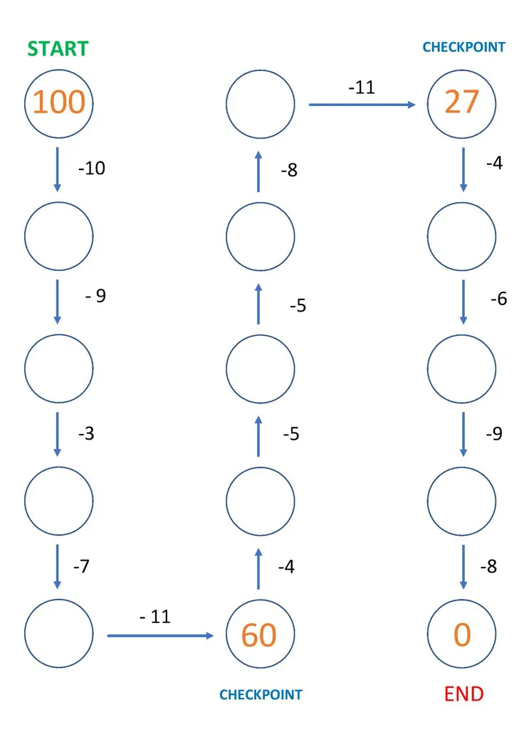 Picture Puzzle