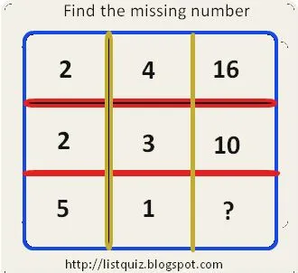 Pin card