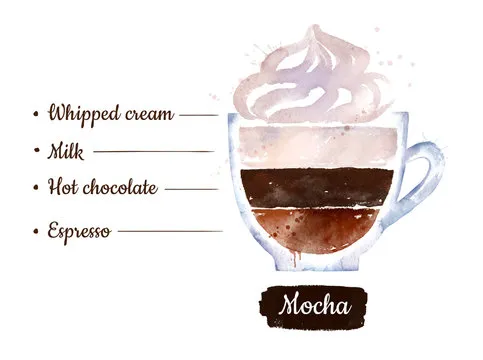 Watercolor illustration of Mocha coffee
